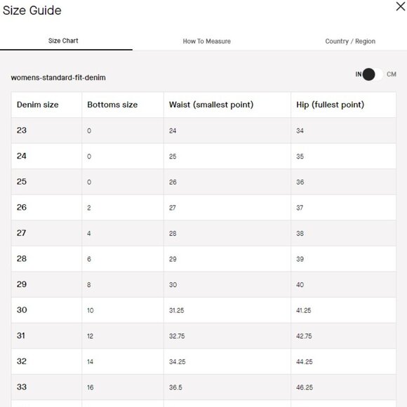Everlane The Way-High Jean EUC / size 31/ color: Coal - Picture 8 of 8